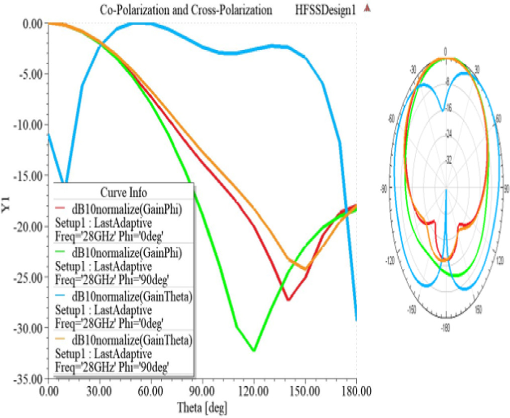 OD版 スケール・アンド・スコープ Realization of a compact slotted triangular patch antenna