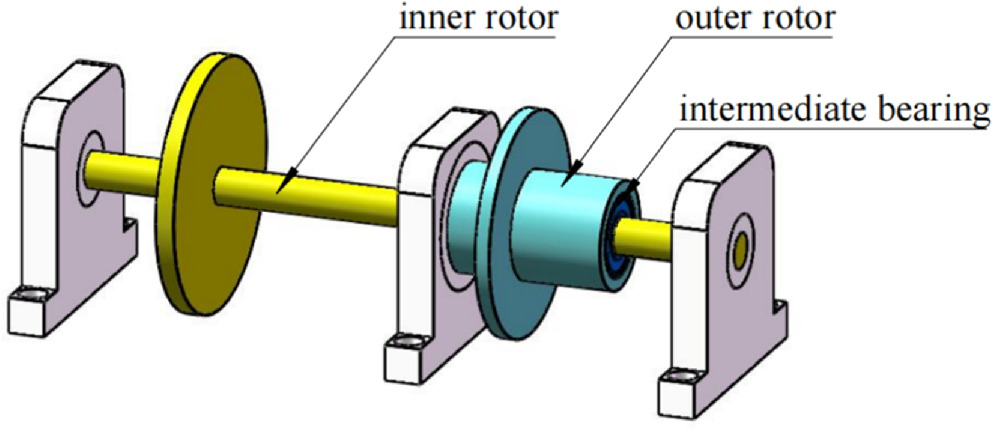 Dynamic simulation and experimental study of dual-rotor system induced ...