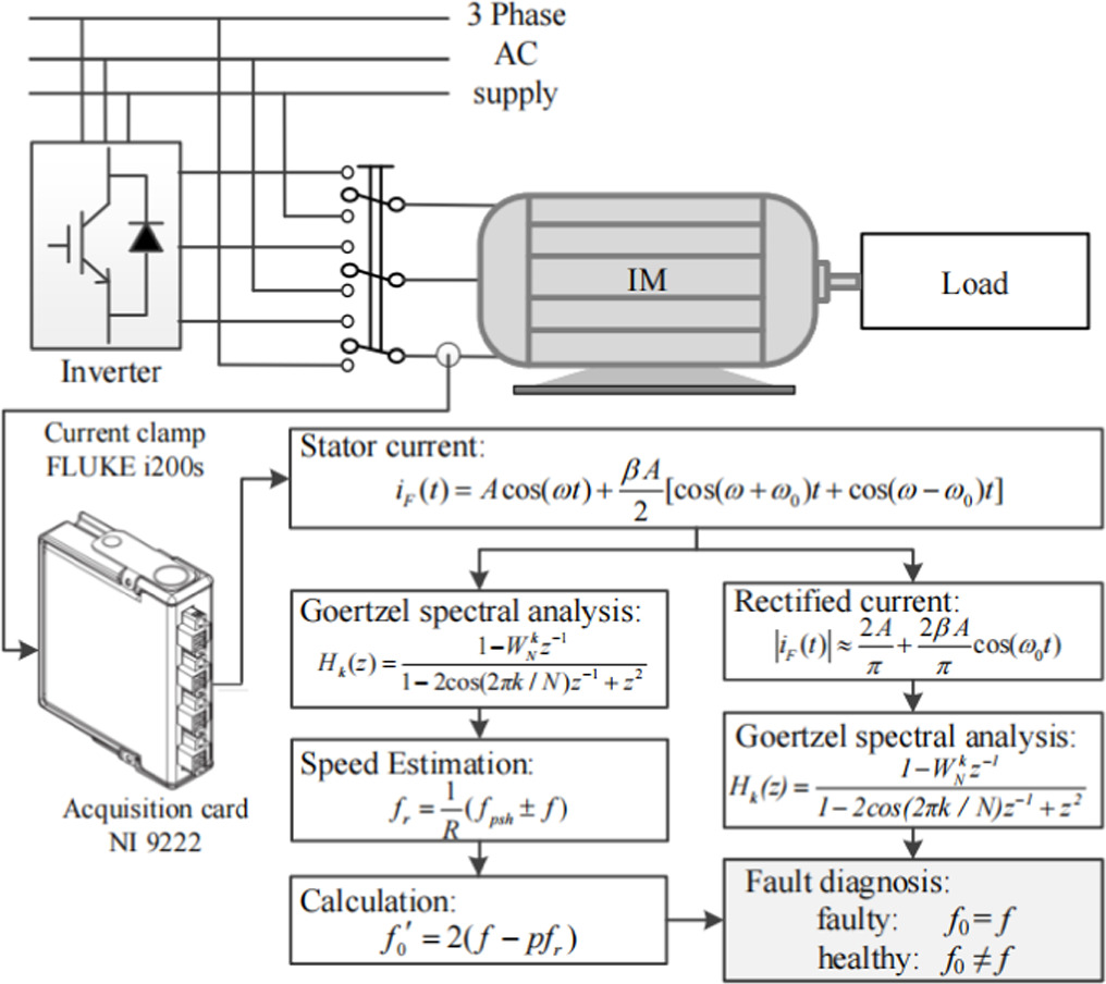 Fault diagnosis of induction motor rotor broken bars based on ...