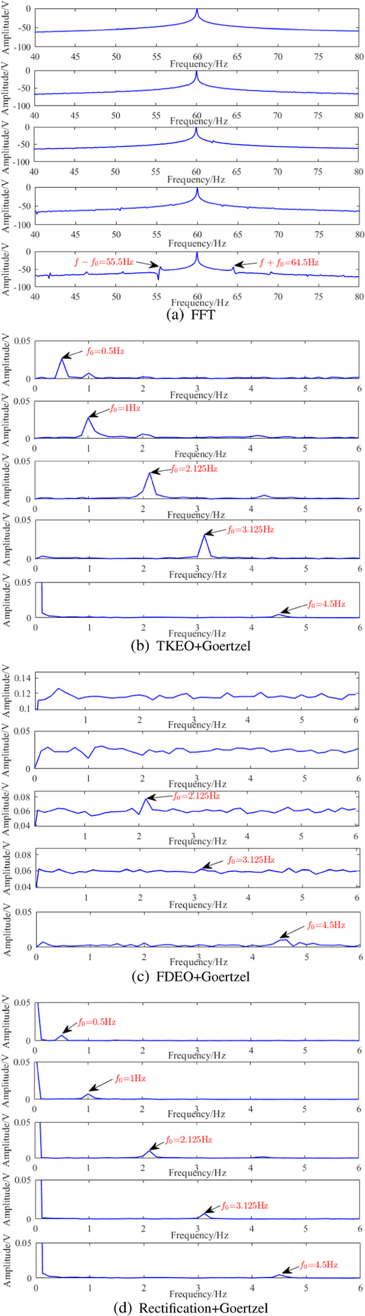 Fault diagnosis of induction motor rotor broken bars based on ...