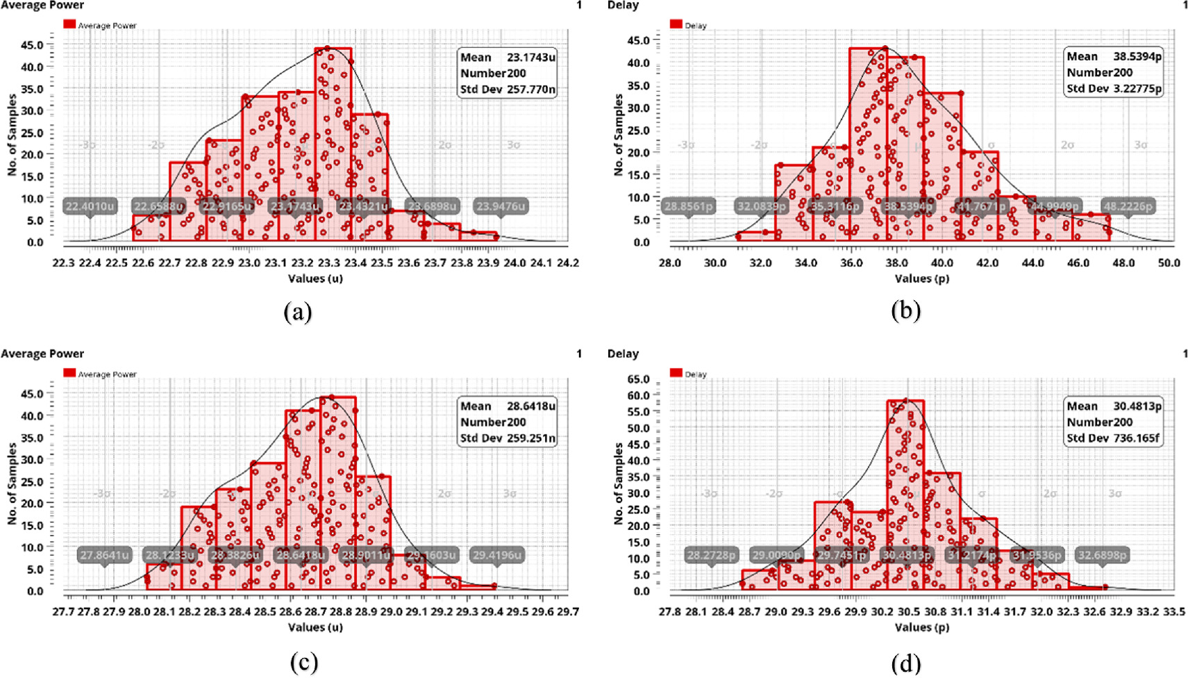 Enhancing digital circuit functionality with a hybrid CMOS-memristor ...