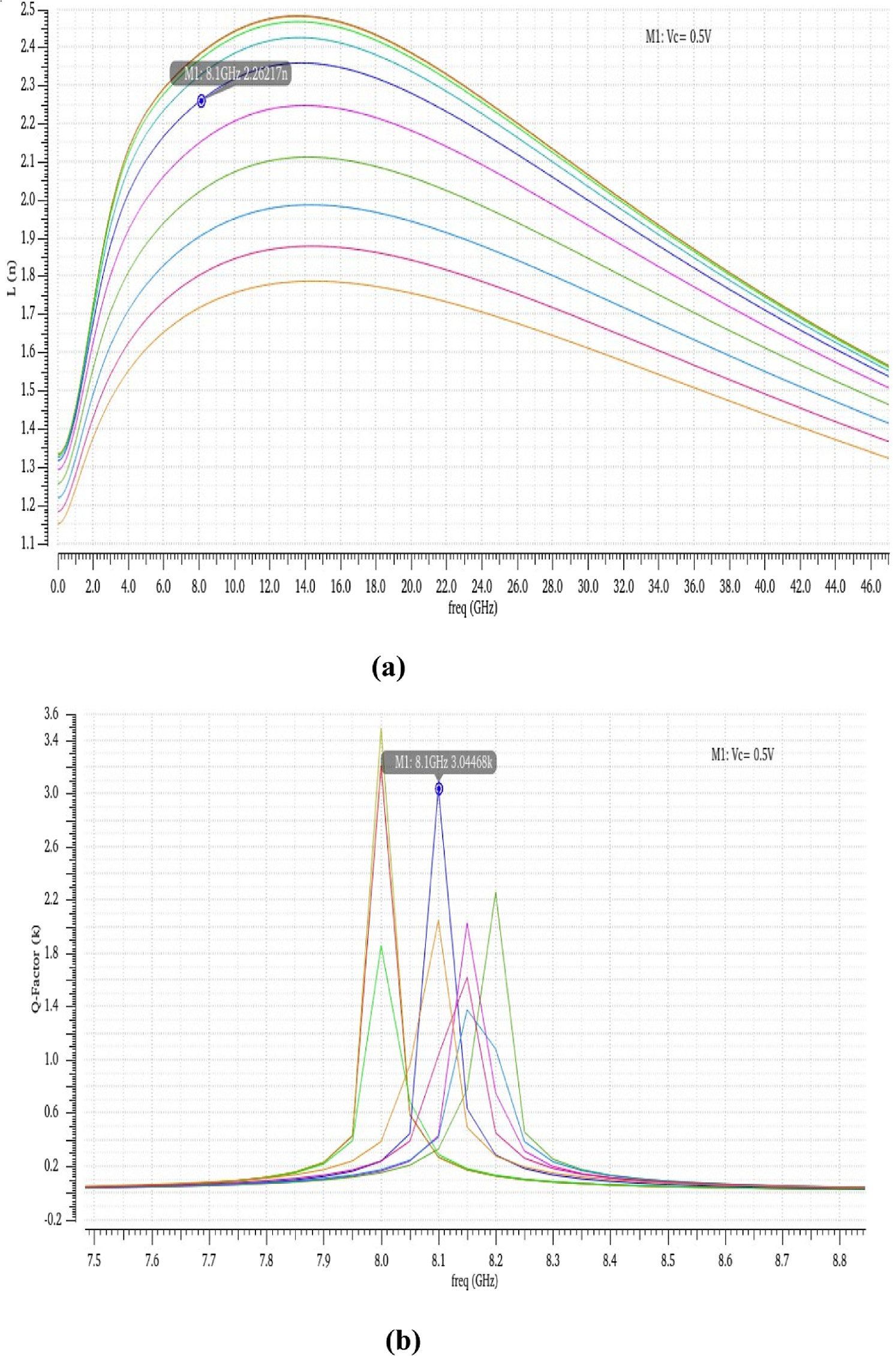Design and analysis of a novel 90 nm tunable active-inductor with high ...