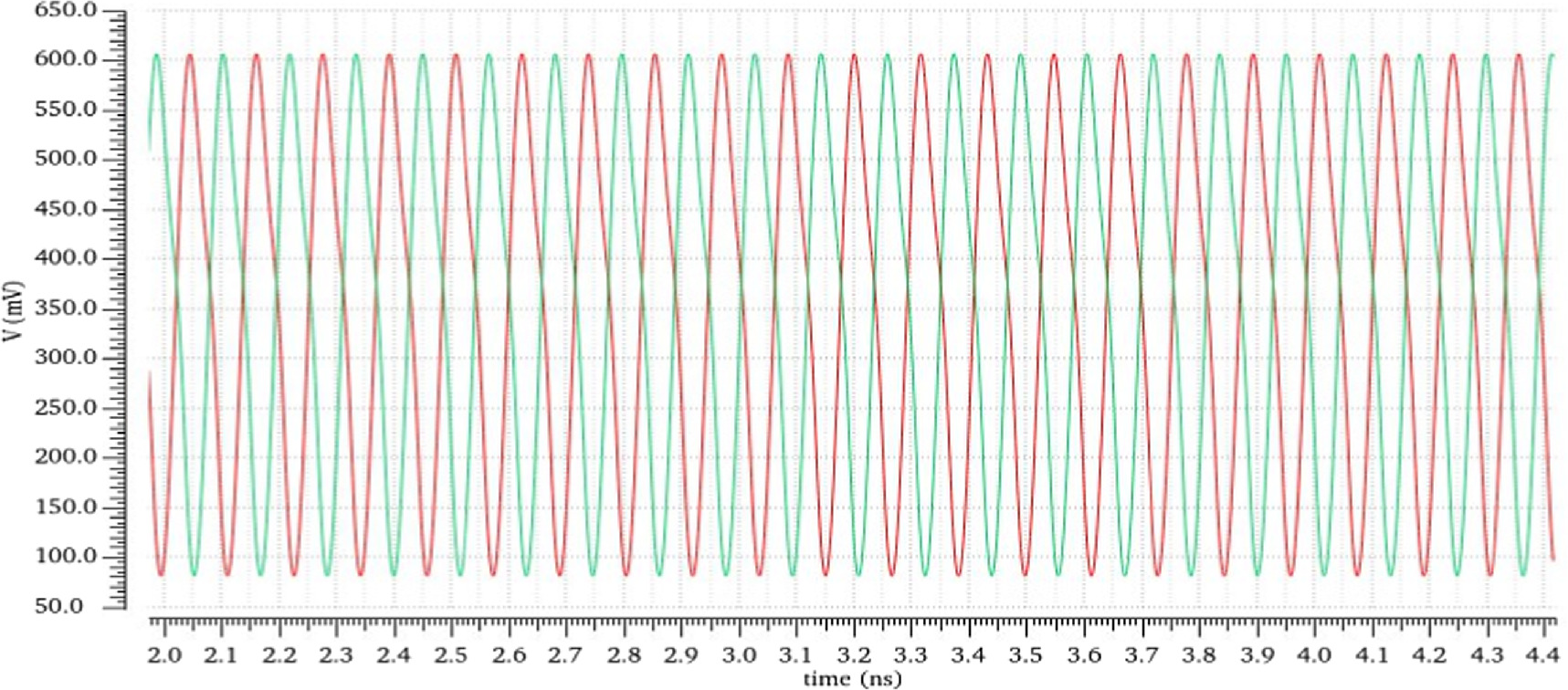 Design and analysis of a novel 90 nm tunable active-inductor with high ...