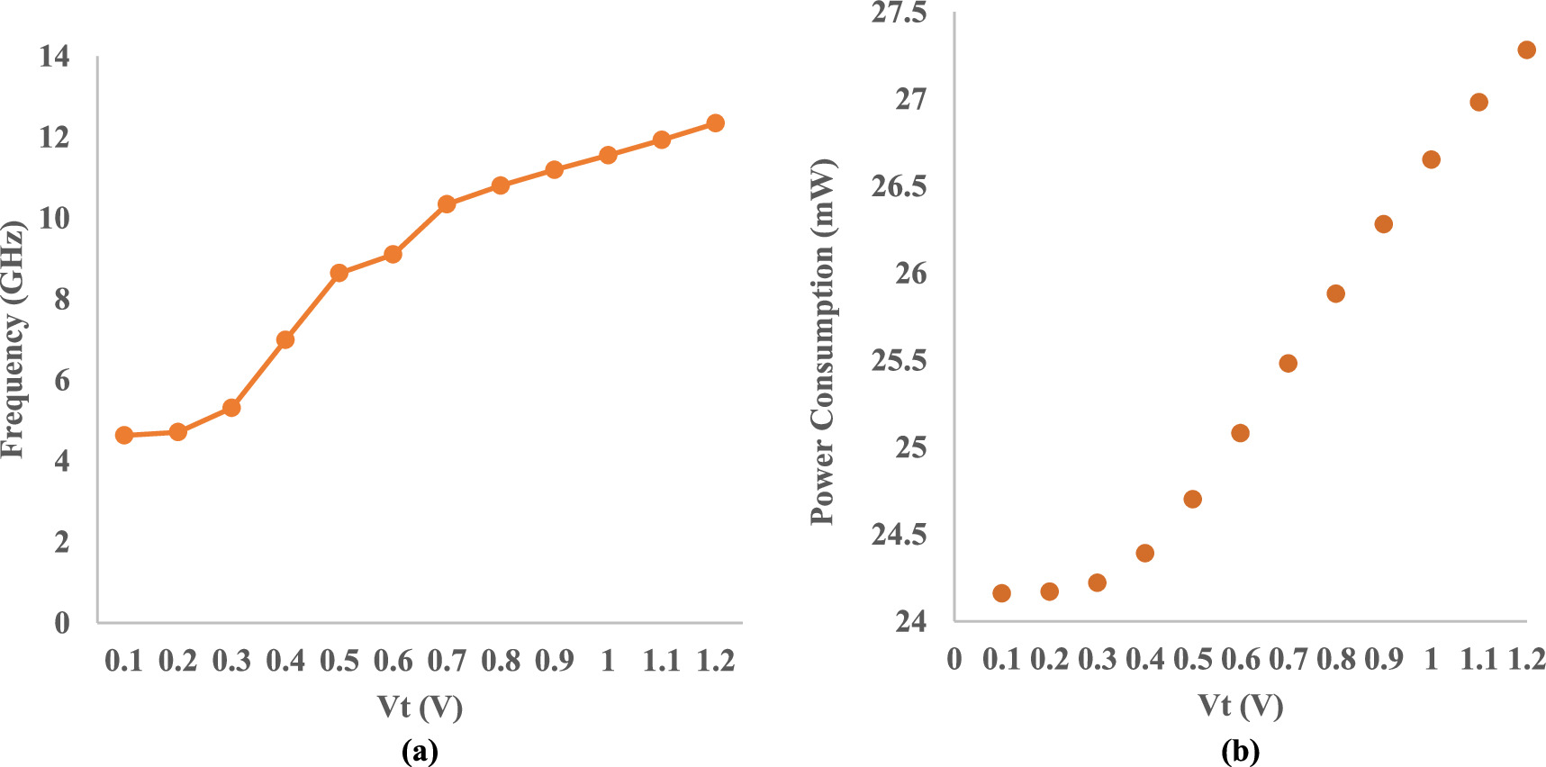 Design and analysis of a novel 90 nm tunable active-inductor with high ...