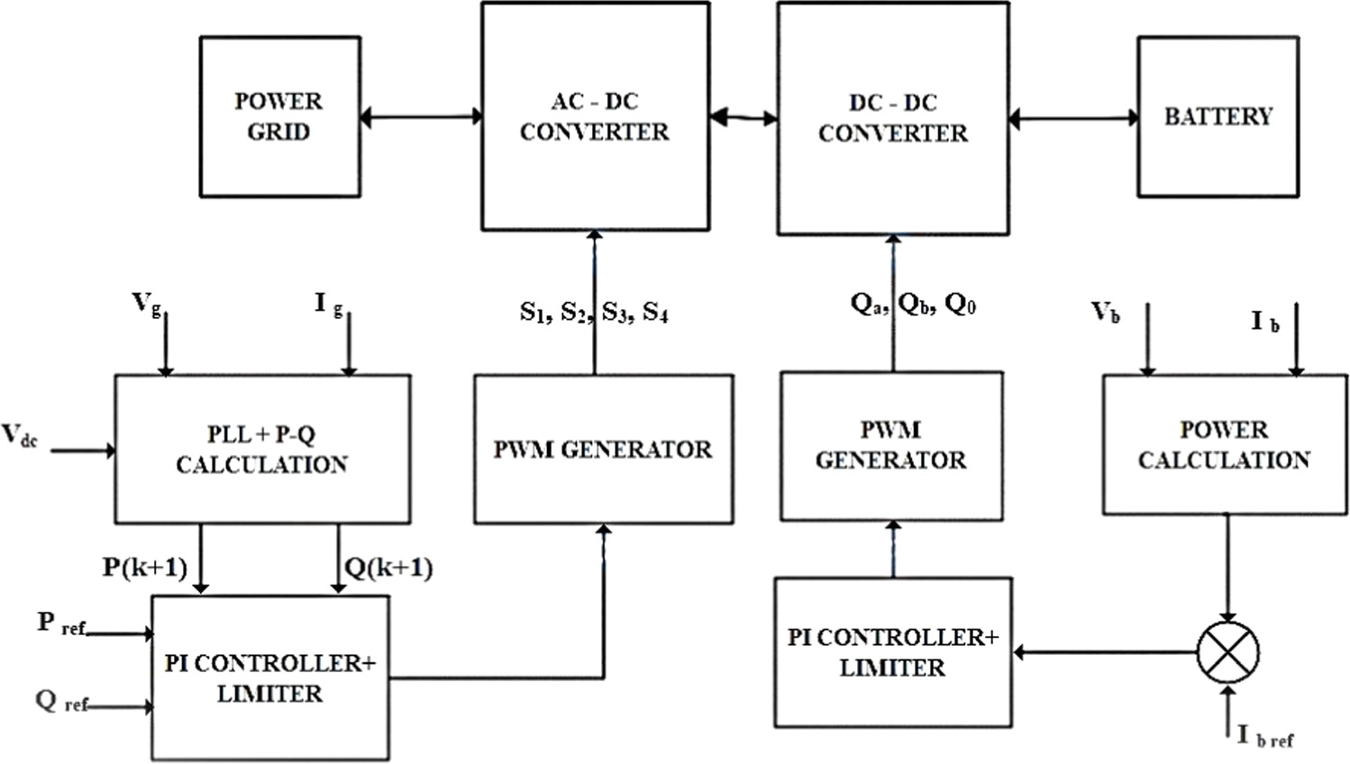 Design of a single-phase bidirectional charger for power flow control ...