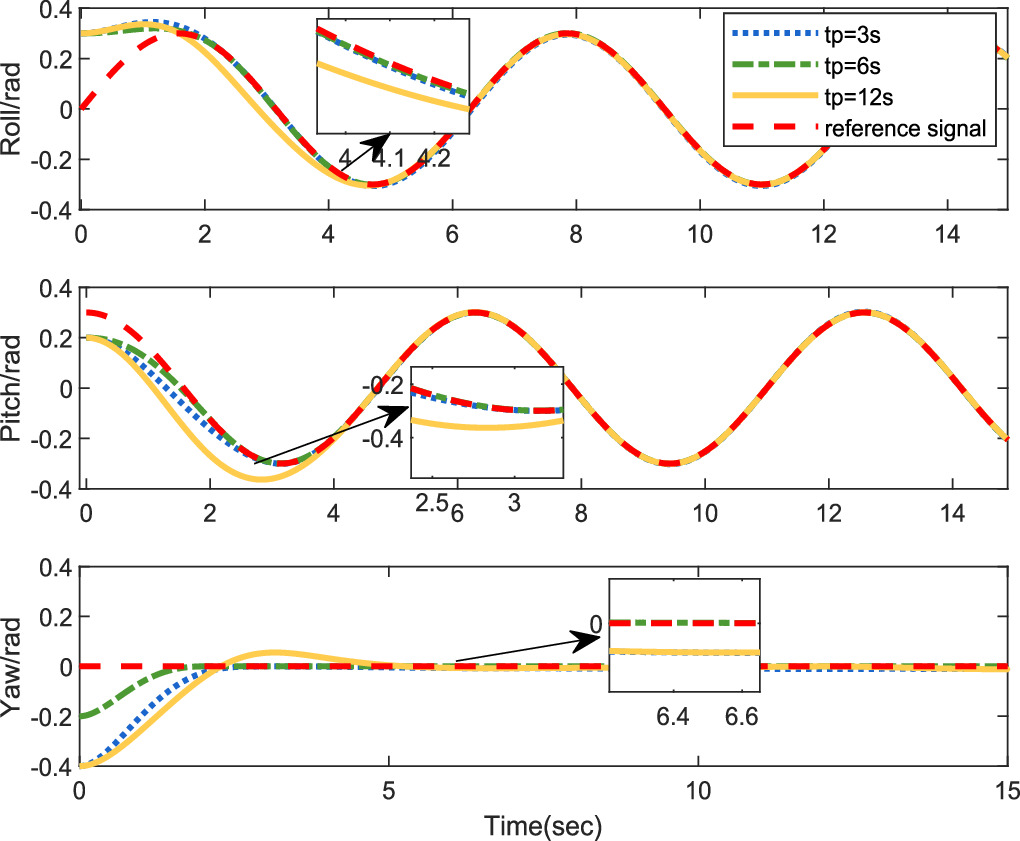 Robust -based prescribed time attitude tracking control of quadrotor ...