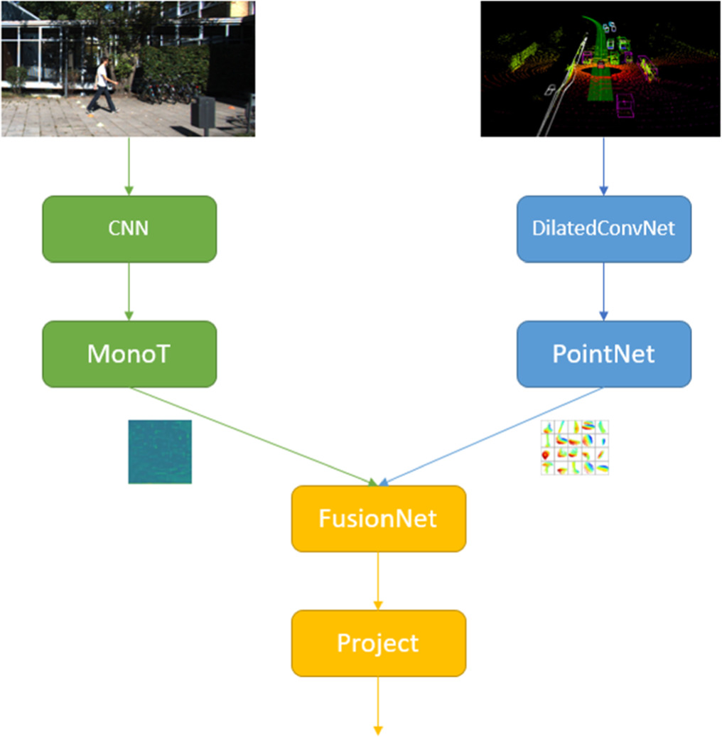 Autonomous driving enhanced: a fusion framework integrating LiDAR point ...