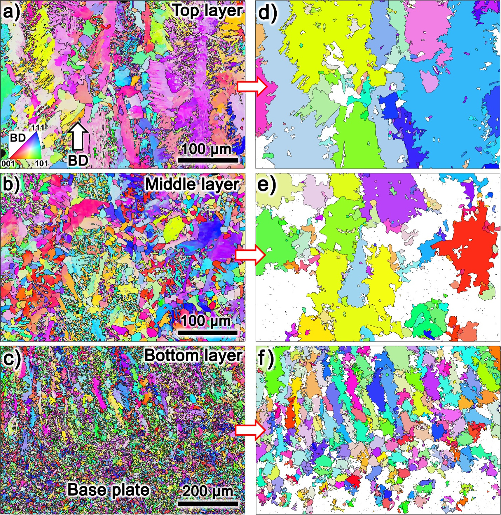 Microstructural evolution of a low-carbon steel fabricated via wire-arc ...