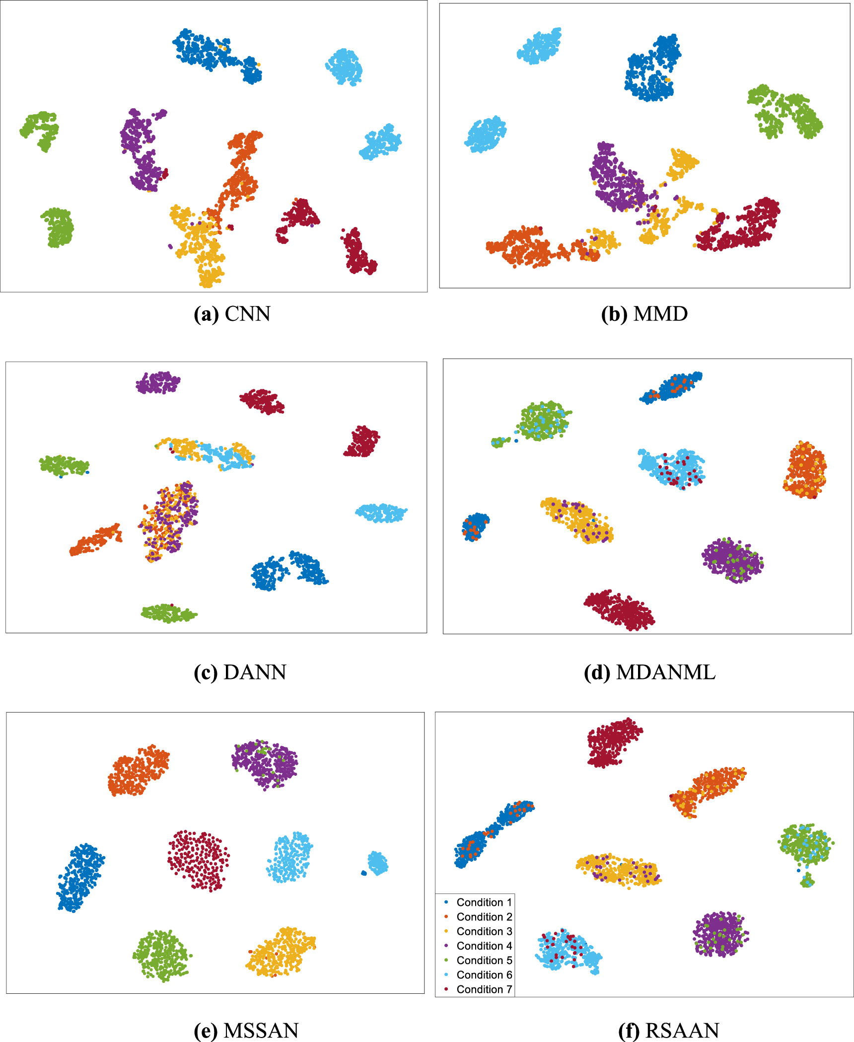 Reinforced subdomain-adversarial generalization network for multi ...