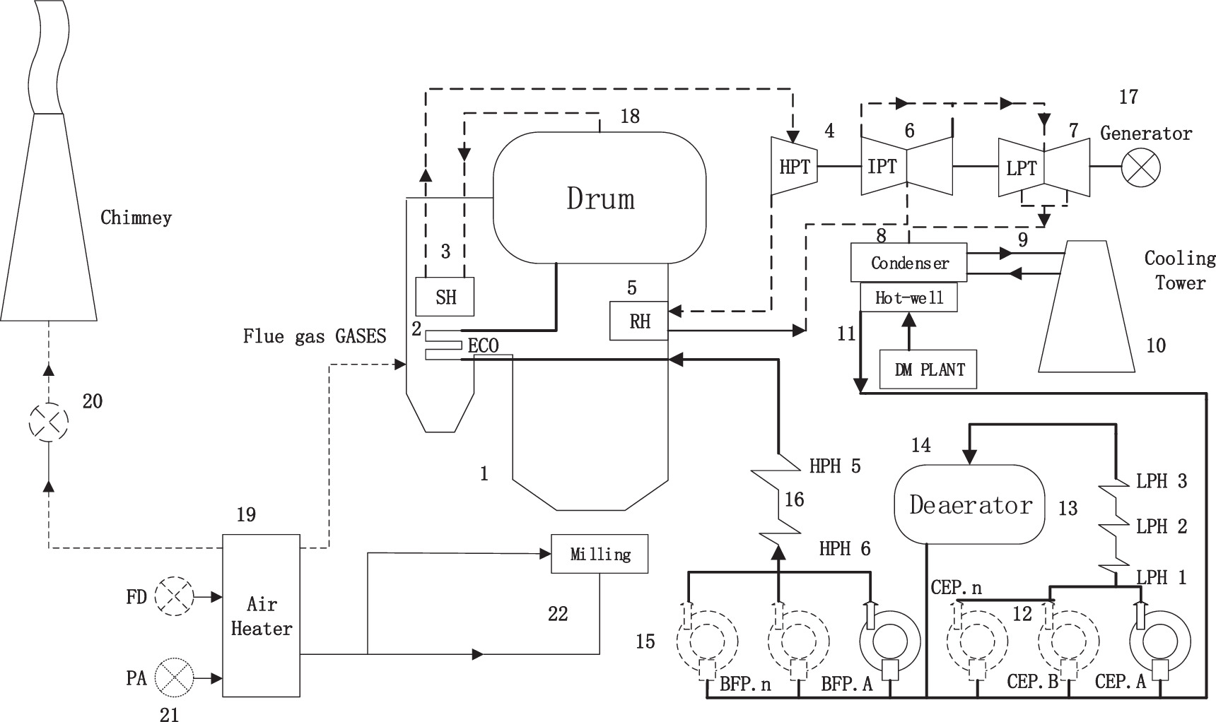 Multi-source soft sensor model for industrial processes based on graph ...