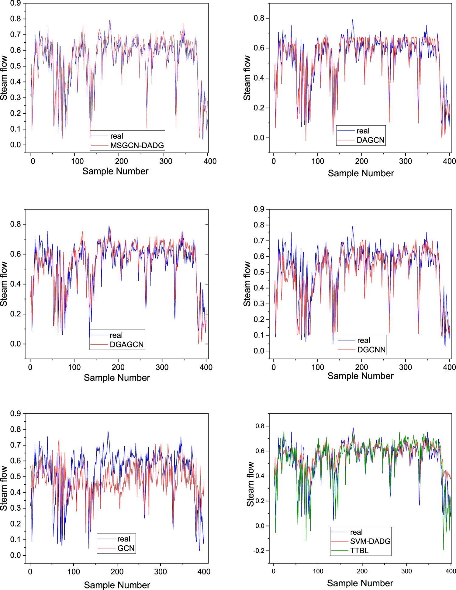 Multi-source soft sensor model for industrial processes based on graph ...