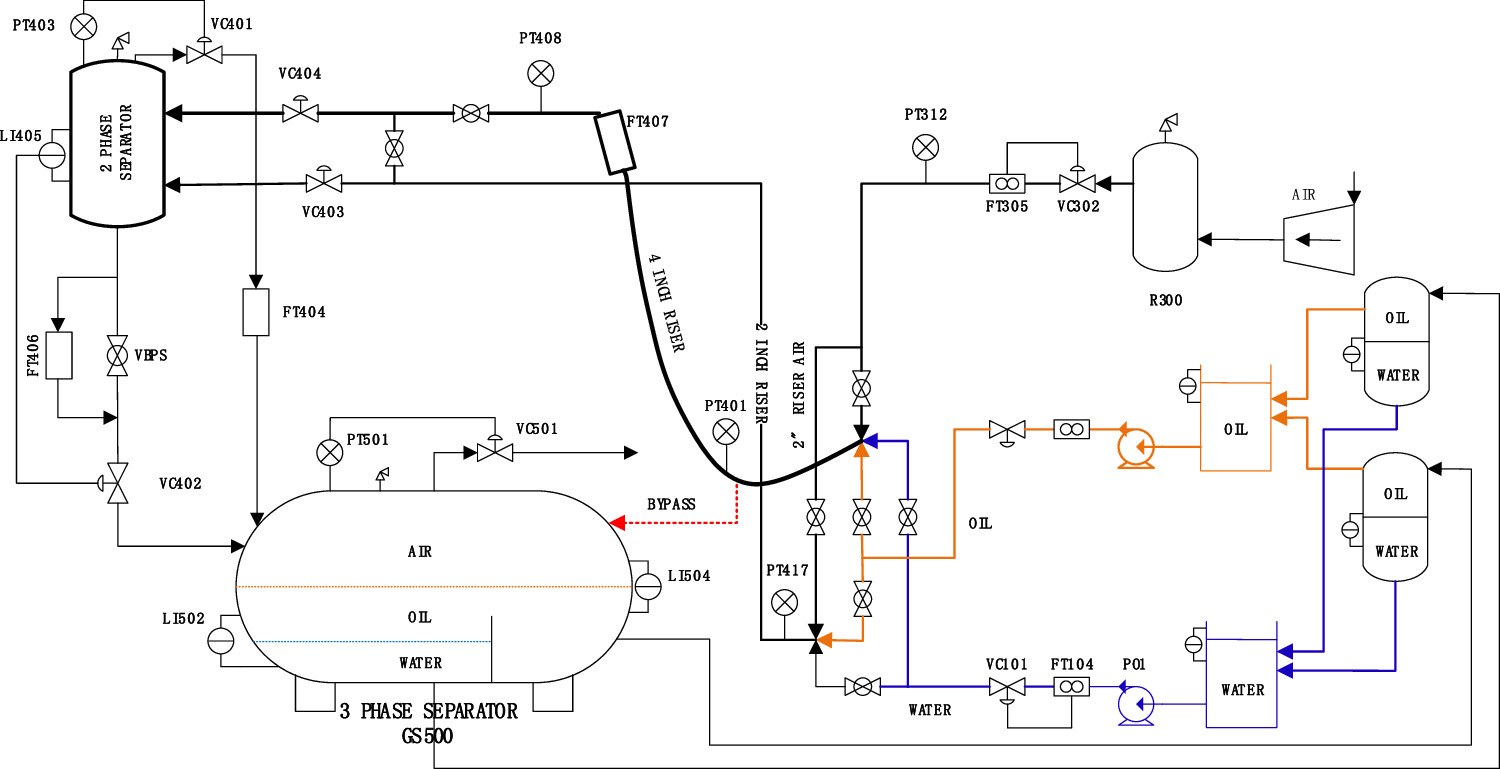 Multi-source soft sensor model for industrial processes based on graph ...