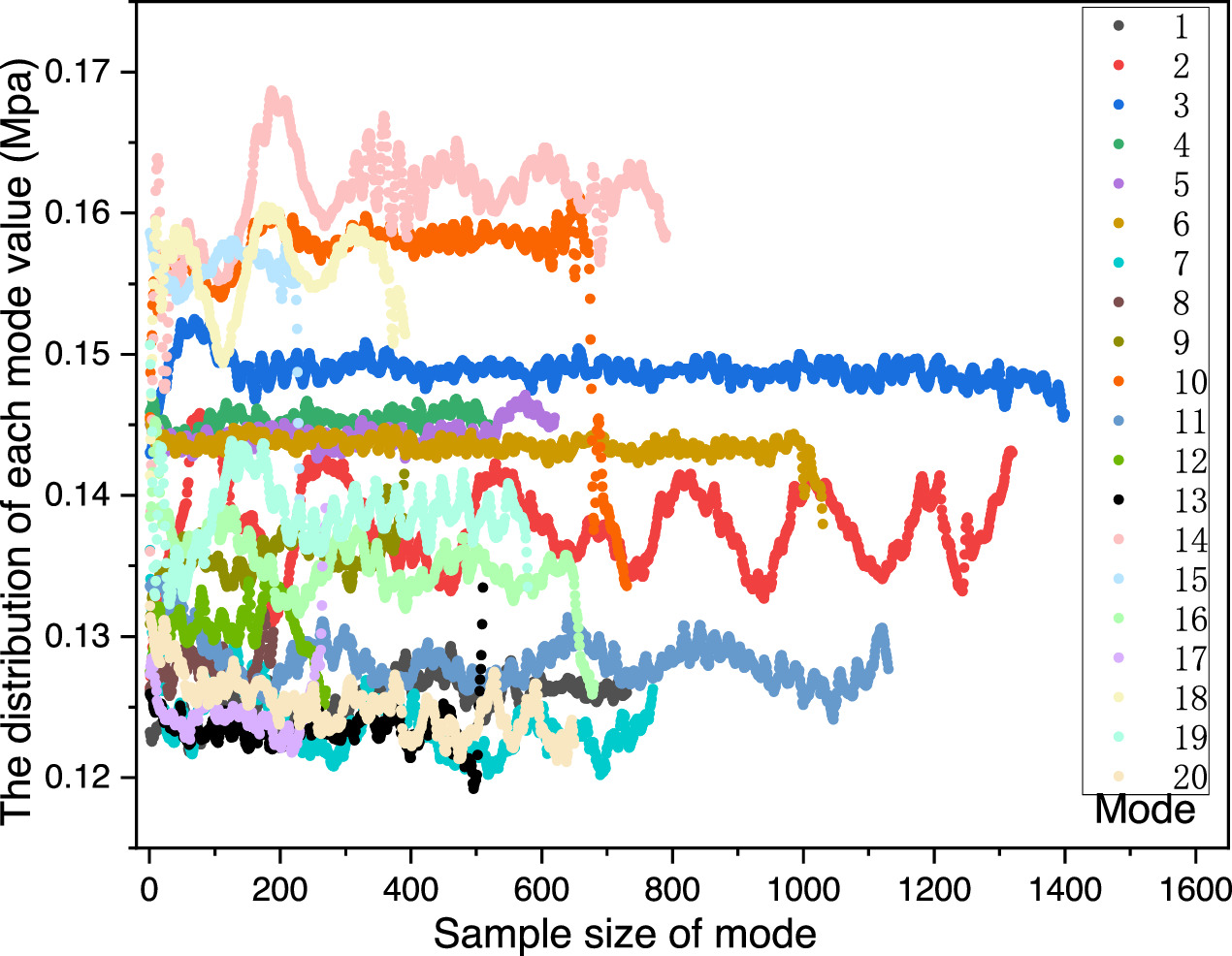 Multi-source soft sensor model for industrial processes based on graph ...