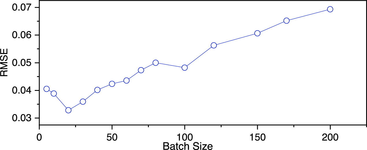 Multi-source soft sensor model for industrial processes based on graph ...