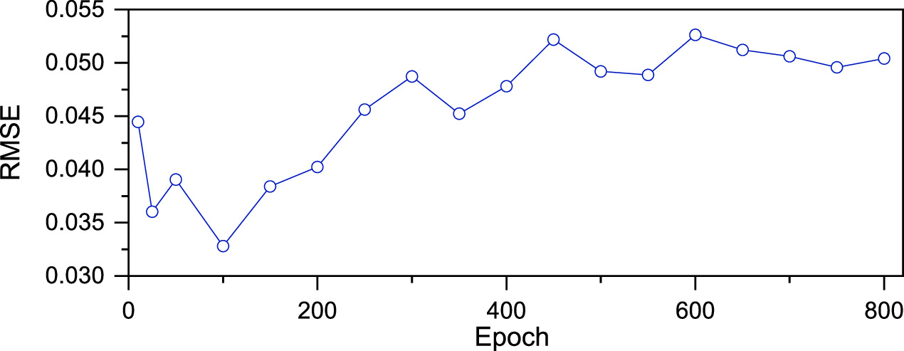 Multi-source soft sensor model for industrial processes based on graph ...