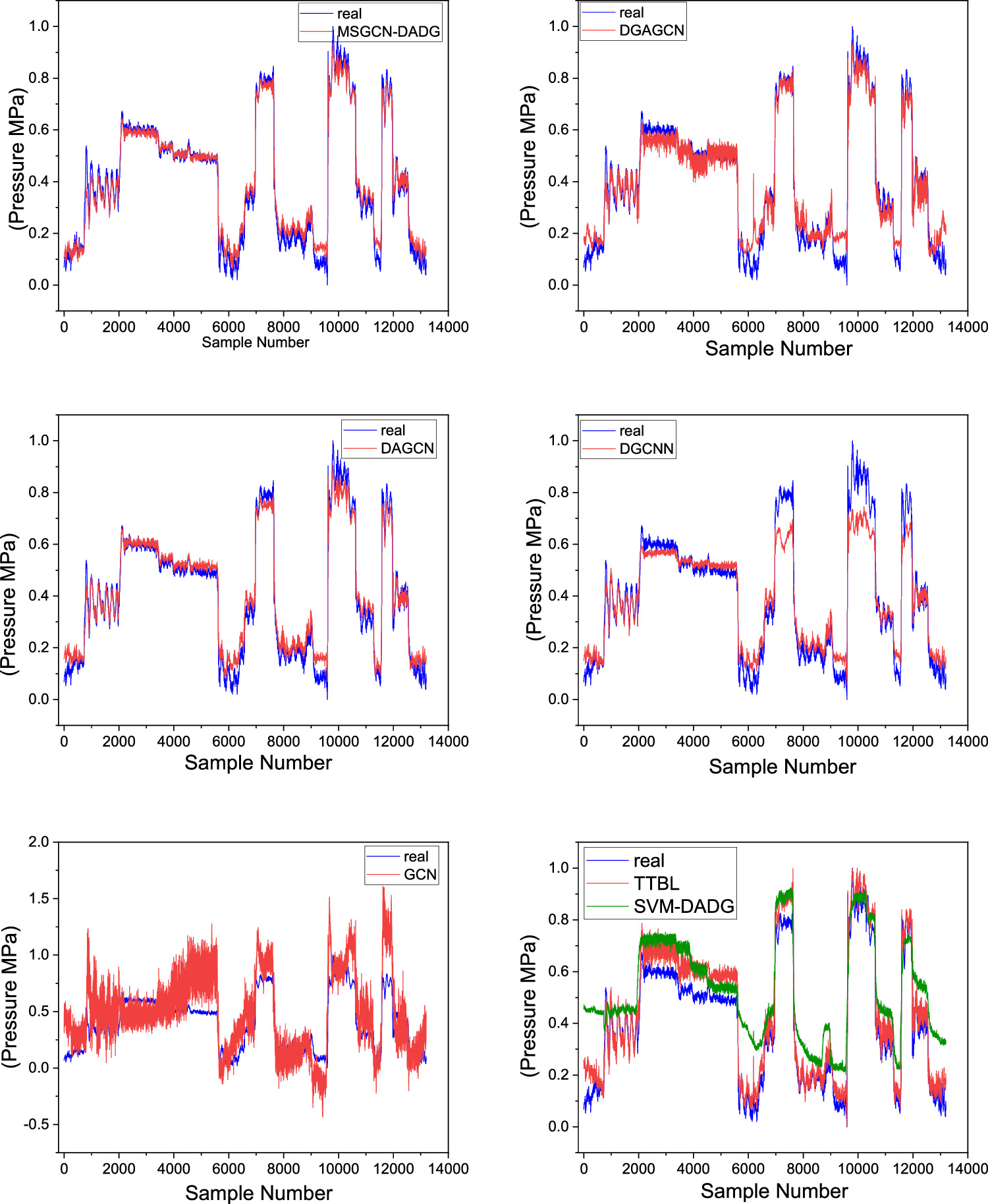 Multi-source soft sensor model for industrial processes based on graph ...
