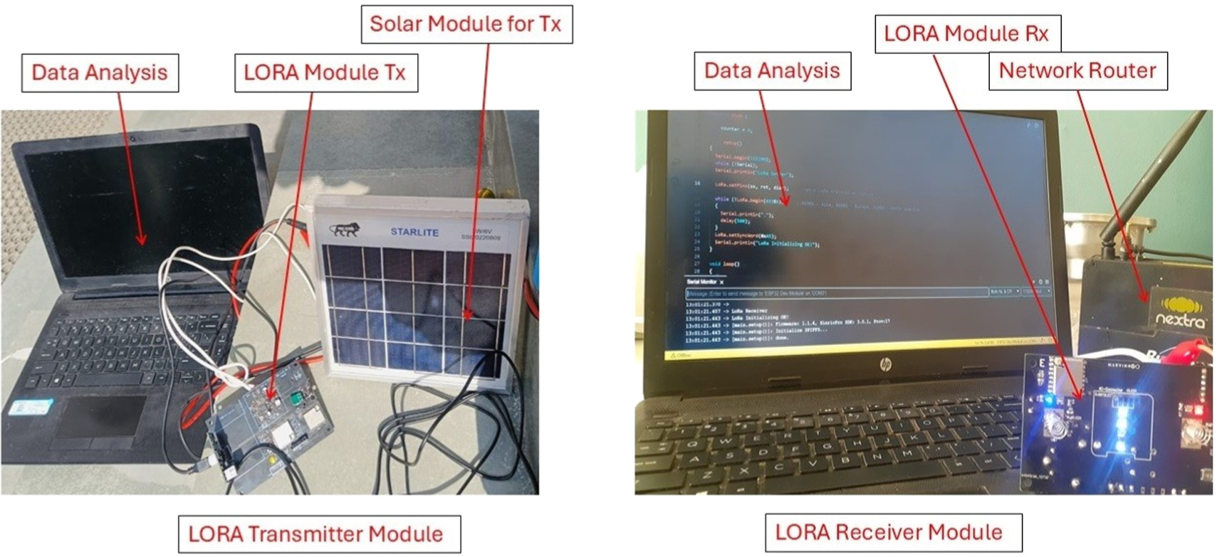 Empowering IoT connectivity with LoRa technology: a deep dive into long ...