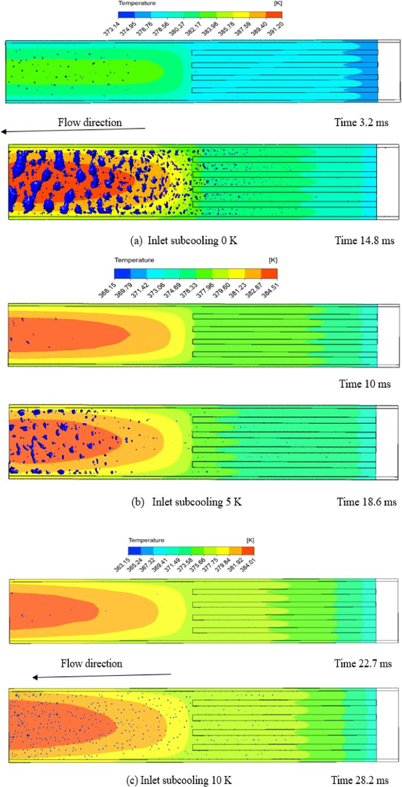 Effect of inlet sub-cooling on heat transfer and flow stability in a ...
