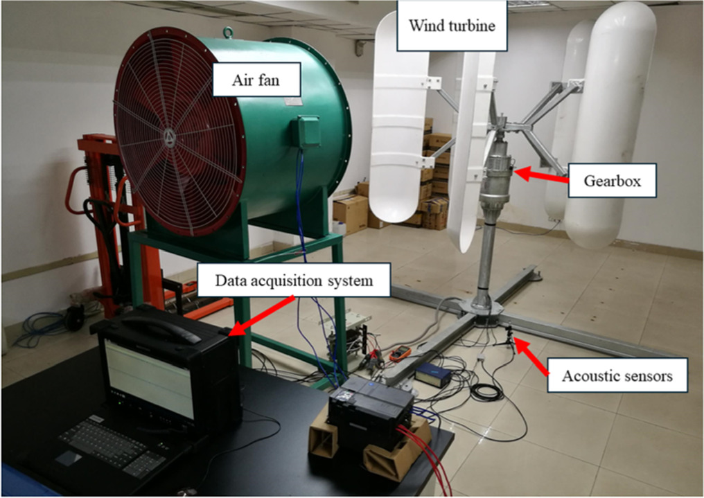 Fault diagnosis of wind turbine with few-shot learning based on ...