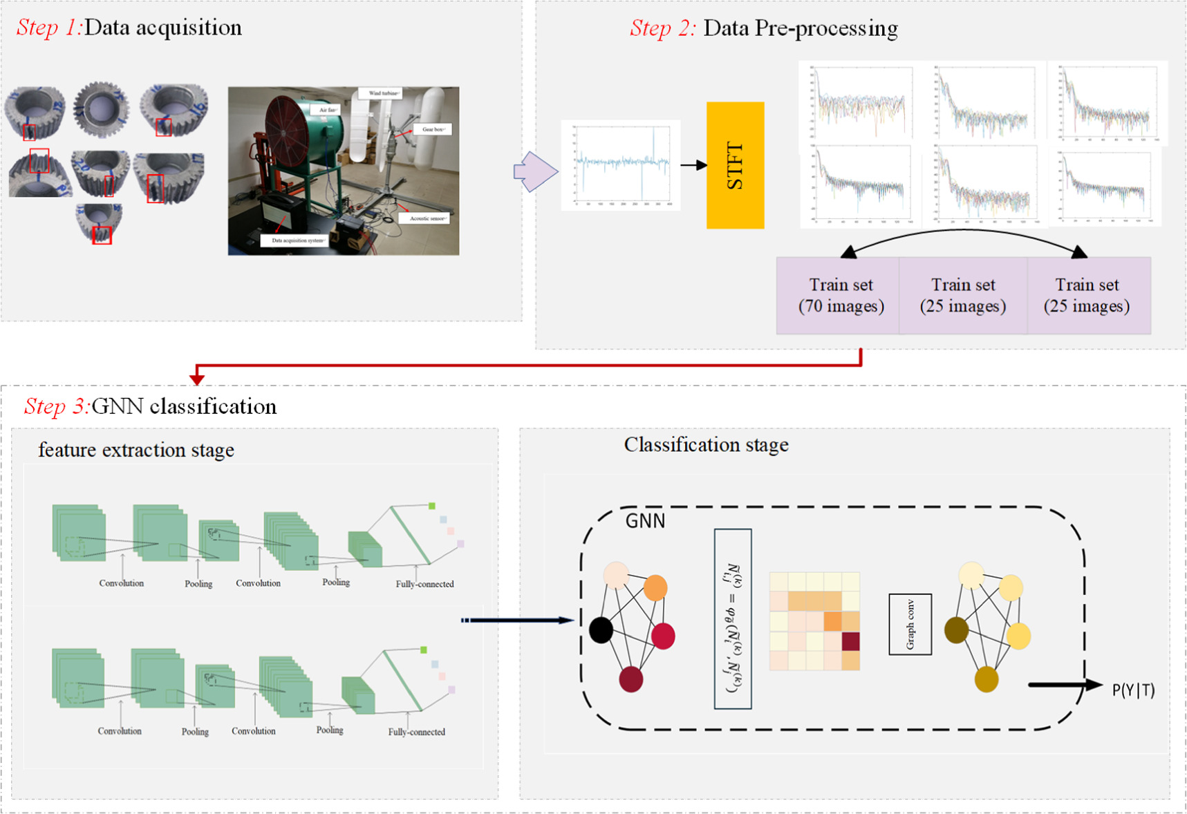 Fault diagnosis of wind turbine with few-shot learning based on ...