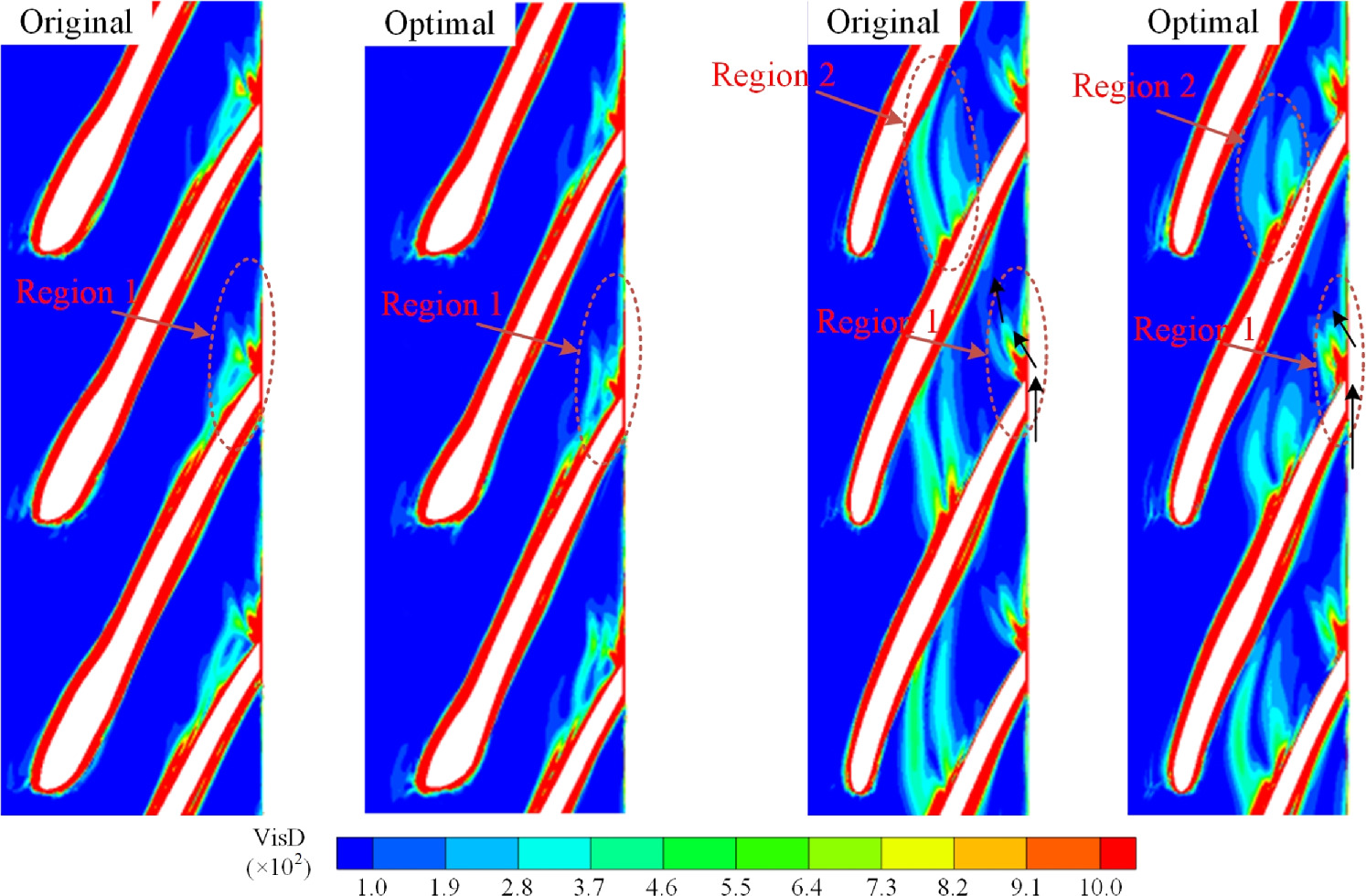 Entropy production analysis of energy loss of centrifugal pump impeller ...