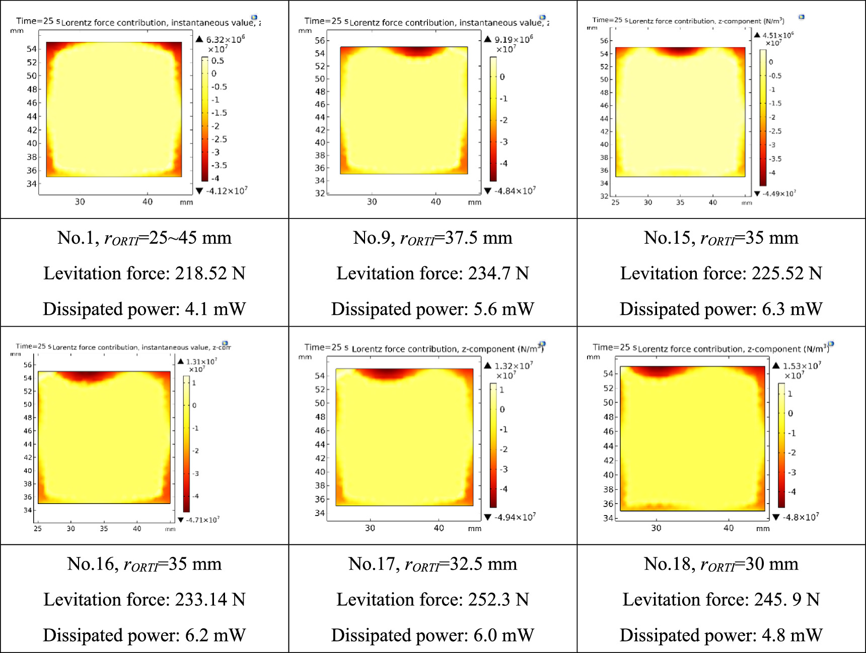 Analysis on magnetization arrangements of ring-type permanent magnets ...
