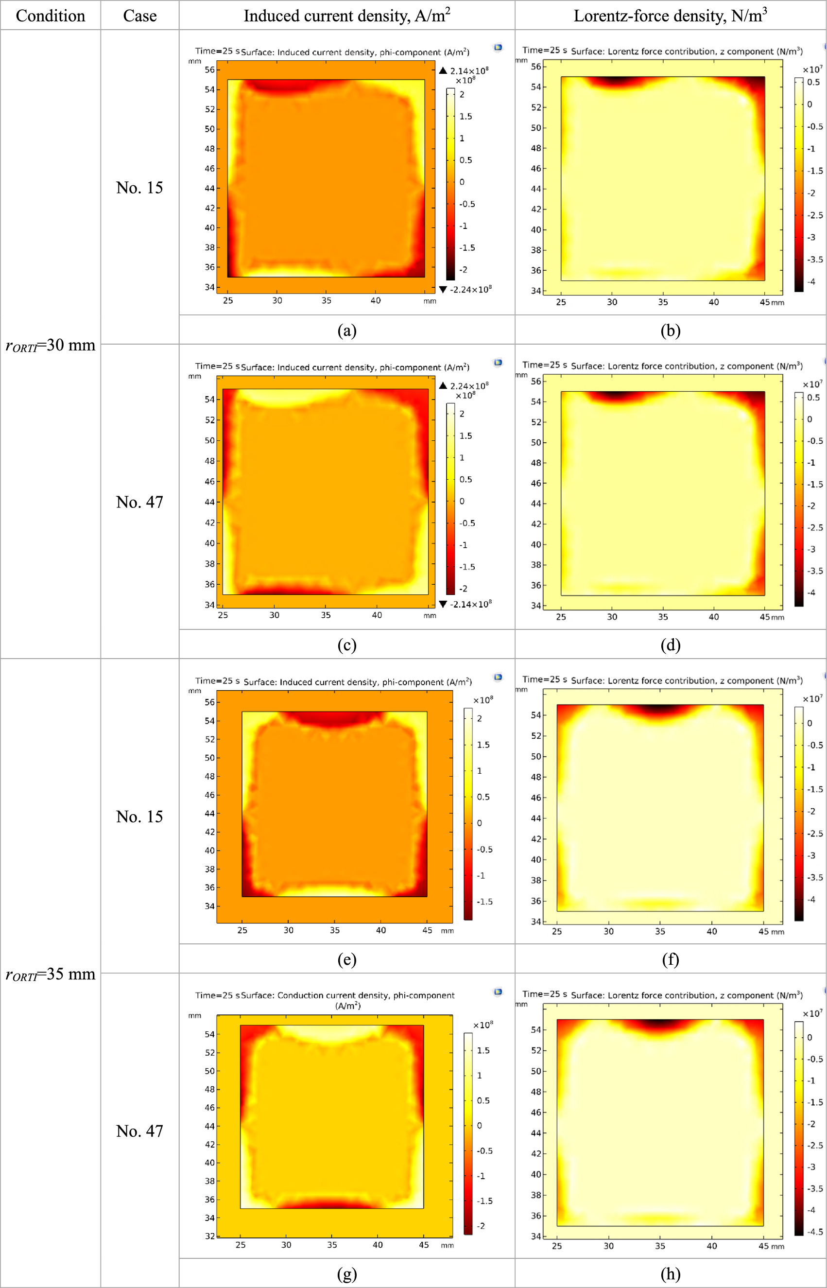 Analysis on magnetization arrangements of ring-type permanent magnets ...
