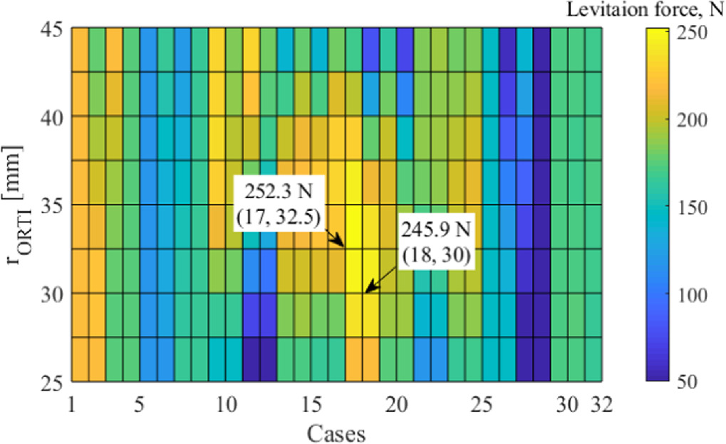 Analysis on magnetization arrangements of ring-type permanent magnets ...