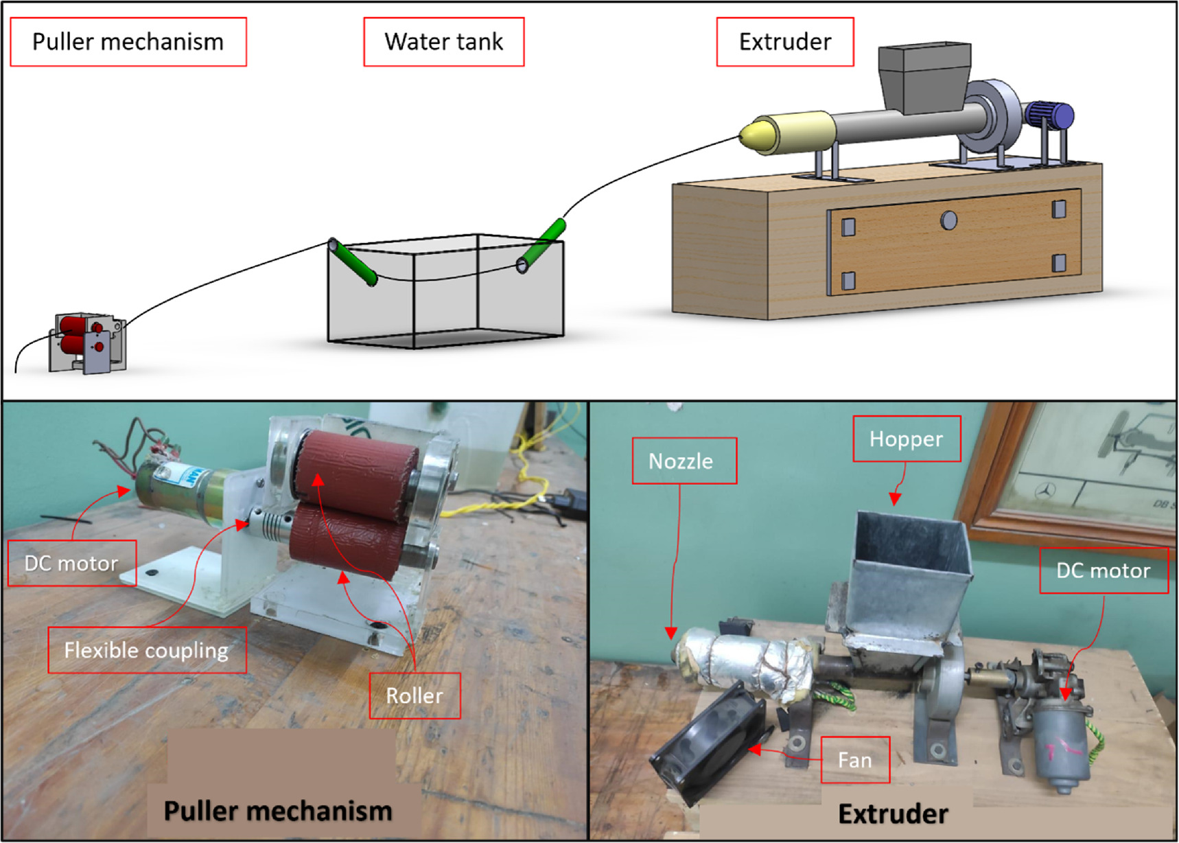 Filament Processing Development and characterization of milled carbon fiber-reinforced ...