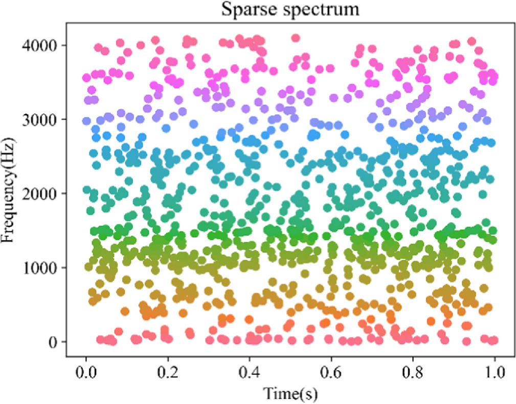 Spectral sparse random feature decomposition and its application in ...