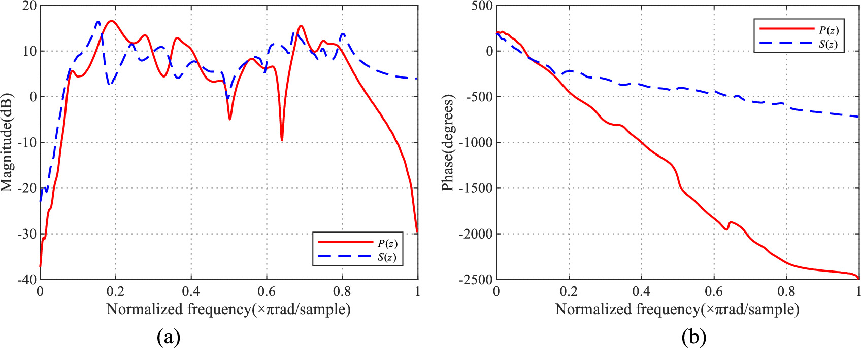 A robust active noise control algorithm using an adjustable arctangent ...