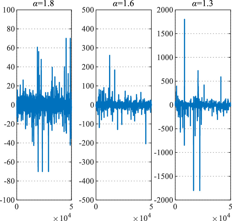 A robust active noise control algorithm using an adjustable arctangent ...