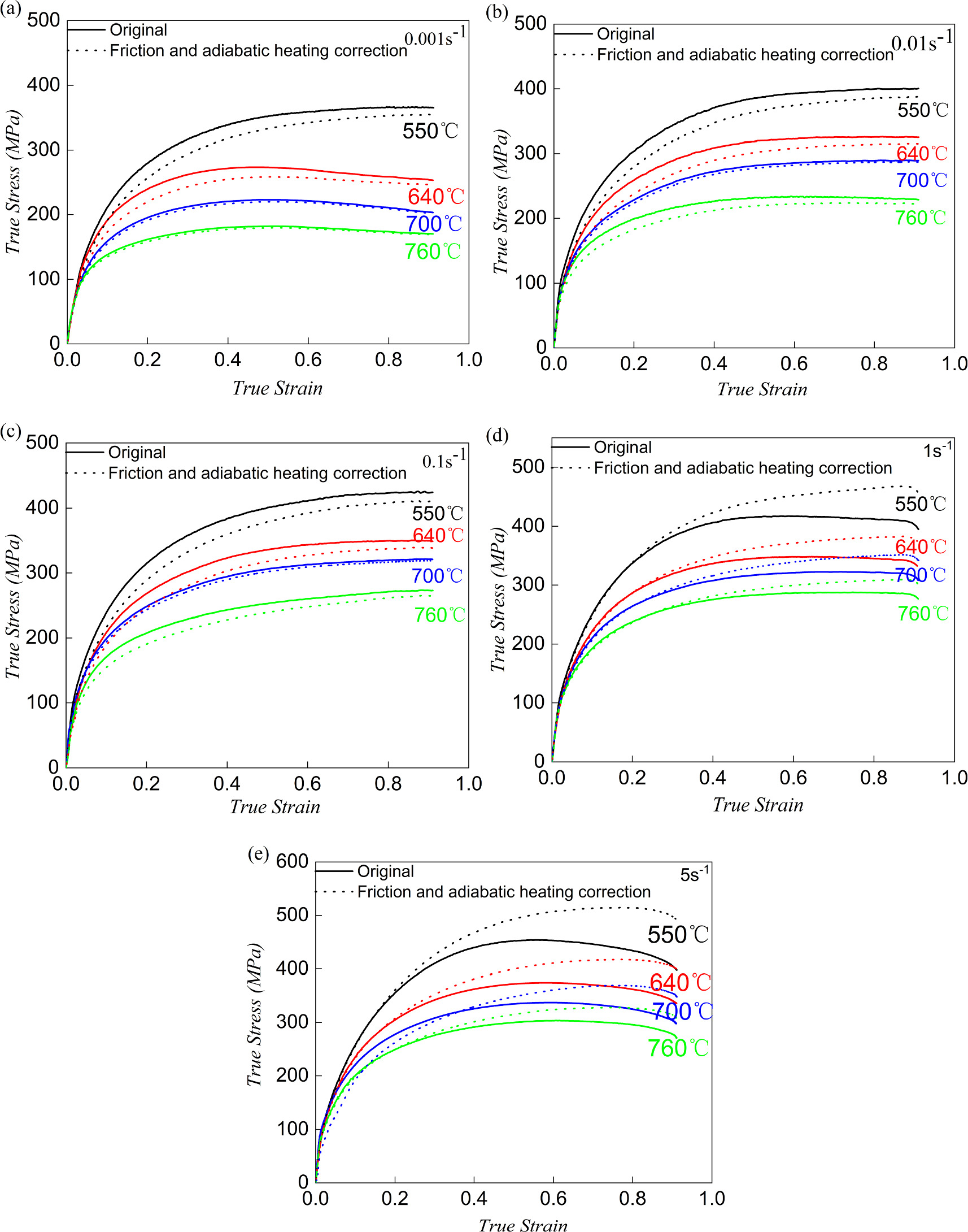 Warm deformation behavior and hot processing maps of Fe-0.13C-5Mn-1Al ...
