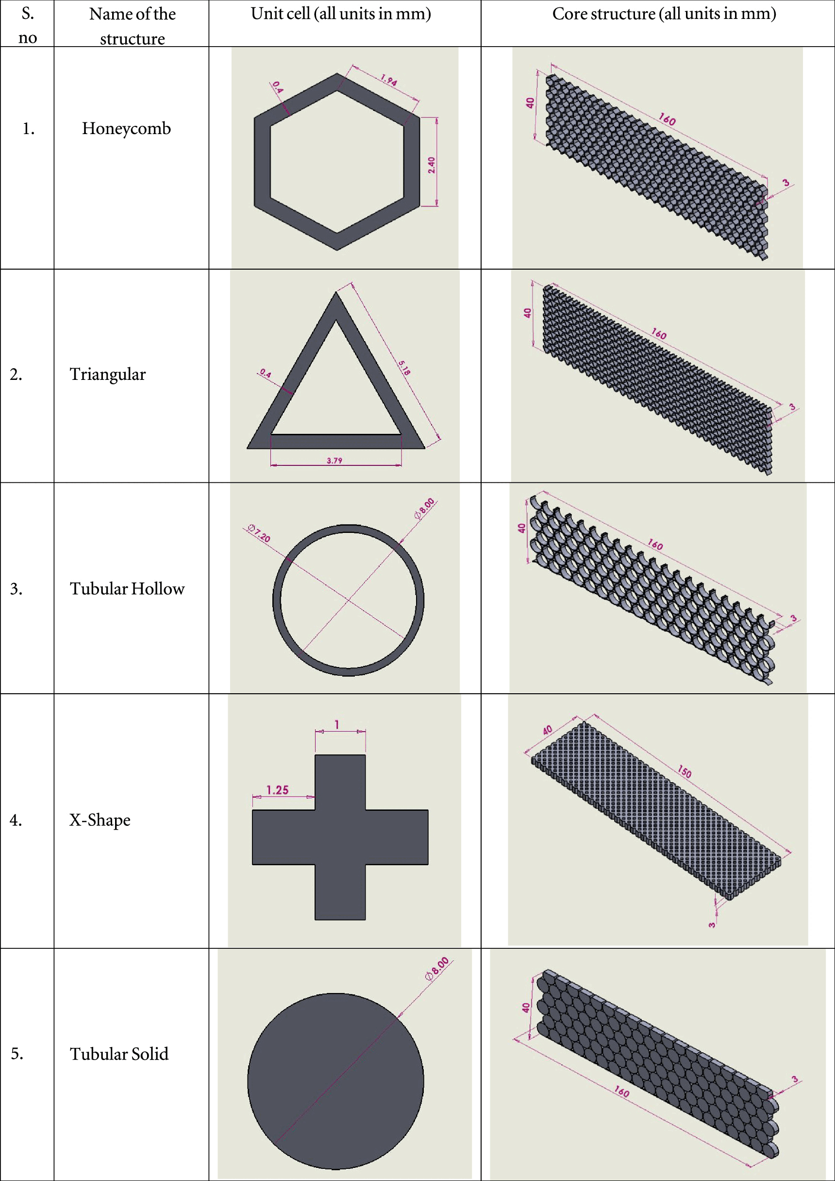 Experimental and numerical study of three-point bending test in five ...