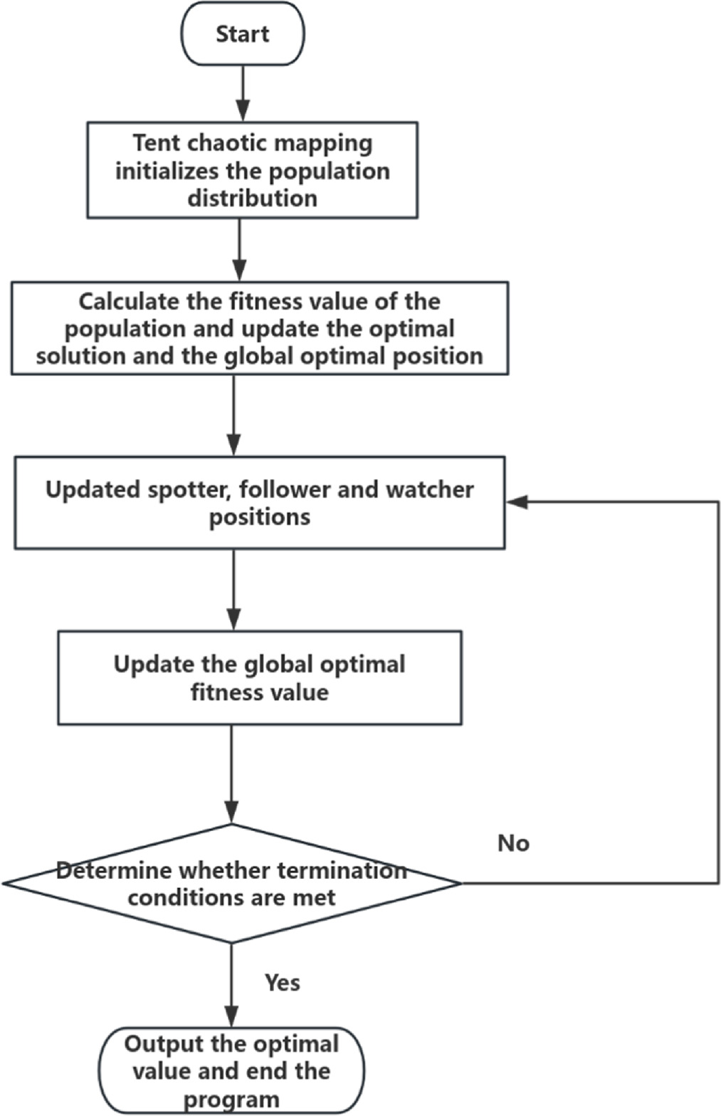 CSTR parameter identification and PID control optimization based on ...