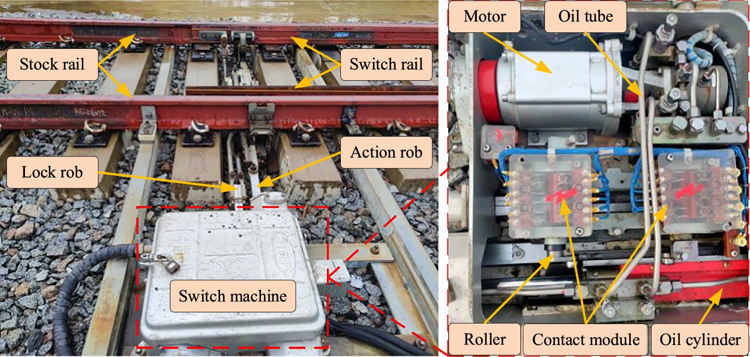 A review of fault diagnosis for train signal system based on multi ...