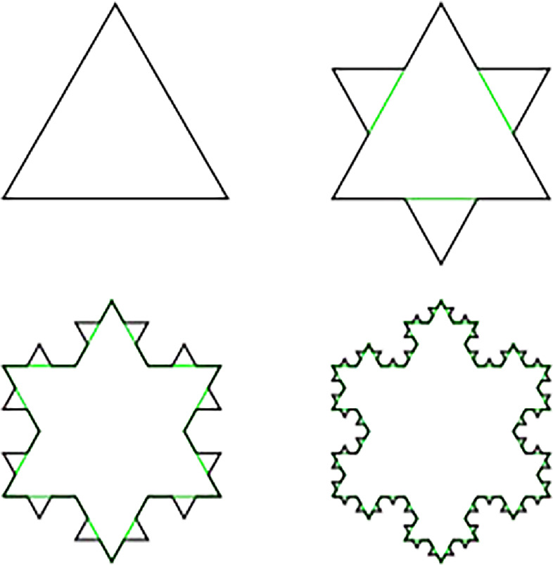 Review on the application of fractal theory in mechanical engineering ...