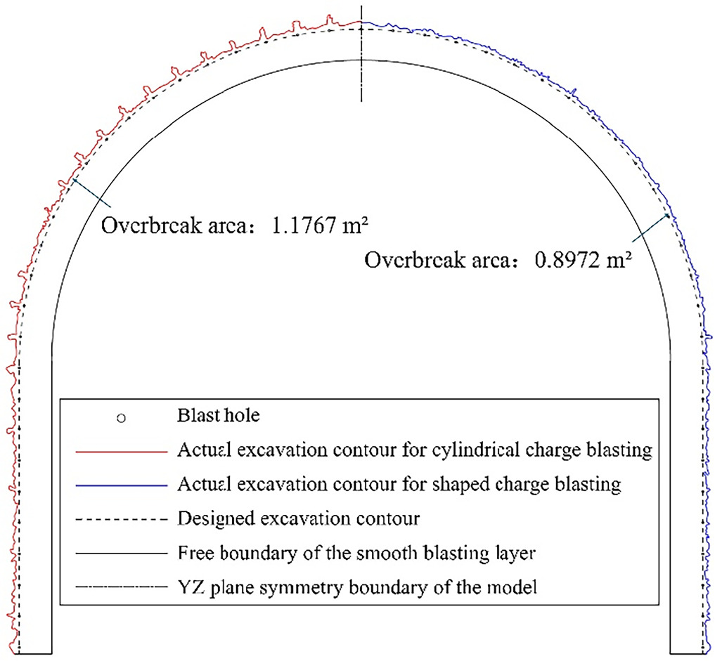 Shell Overbreakdown Overbreak and underbreak control of periphery holes shaped blasting ...