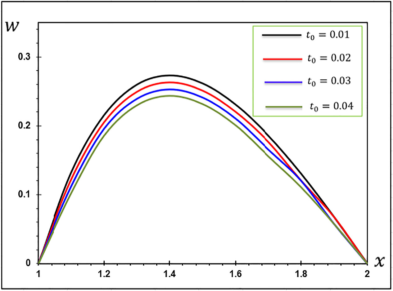 Vibration analysis of a generalized thermoelastic microbeam based on a ...
