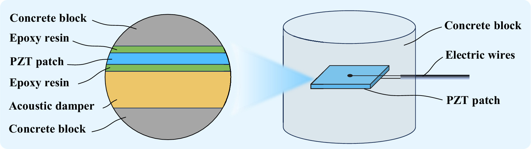 Effects of piezoceramic patch size, shape, and placement on sensor ...