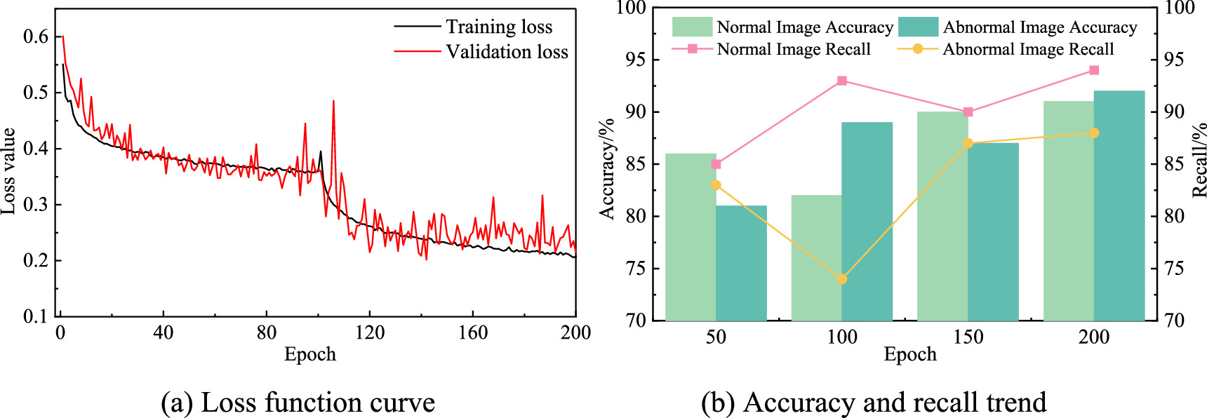 Intelligent recognition and assessment of pavement surface defects ...