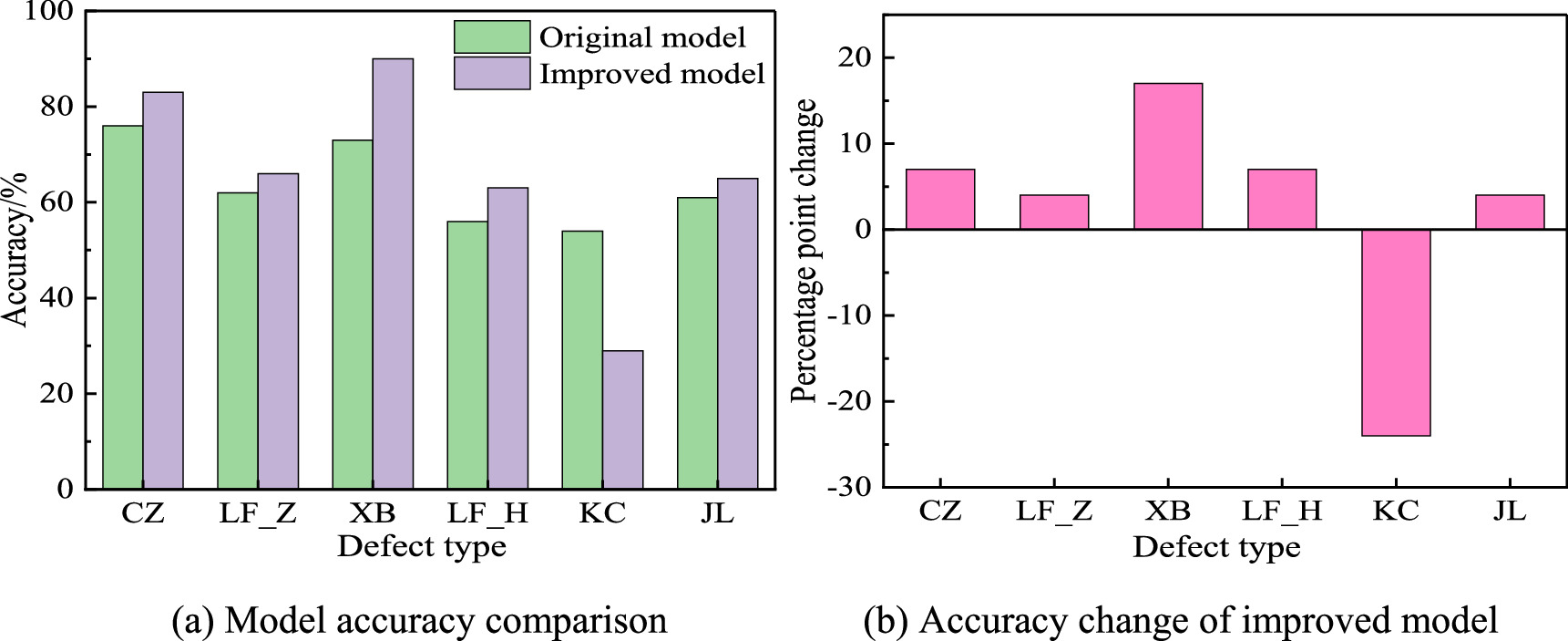 Intelligent recognition and assessment of pavement surface defects ...