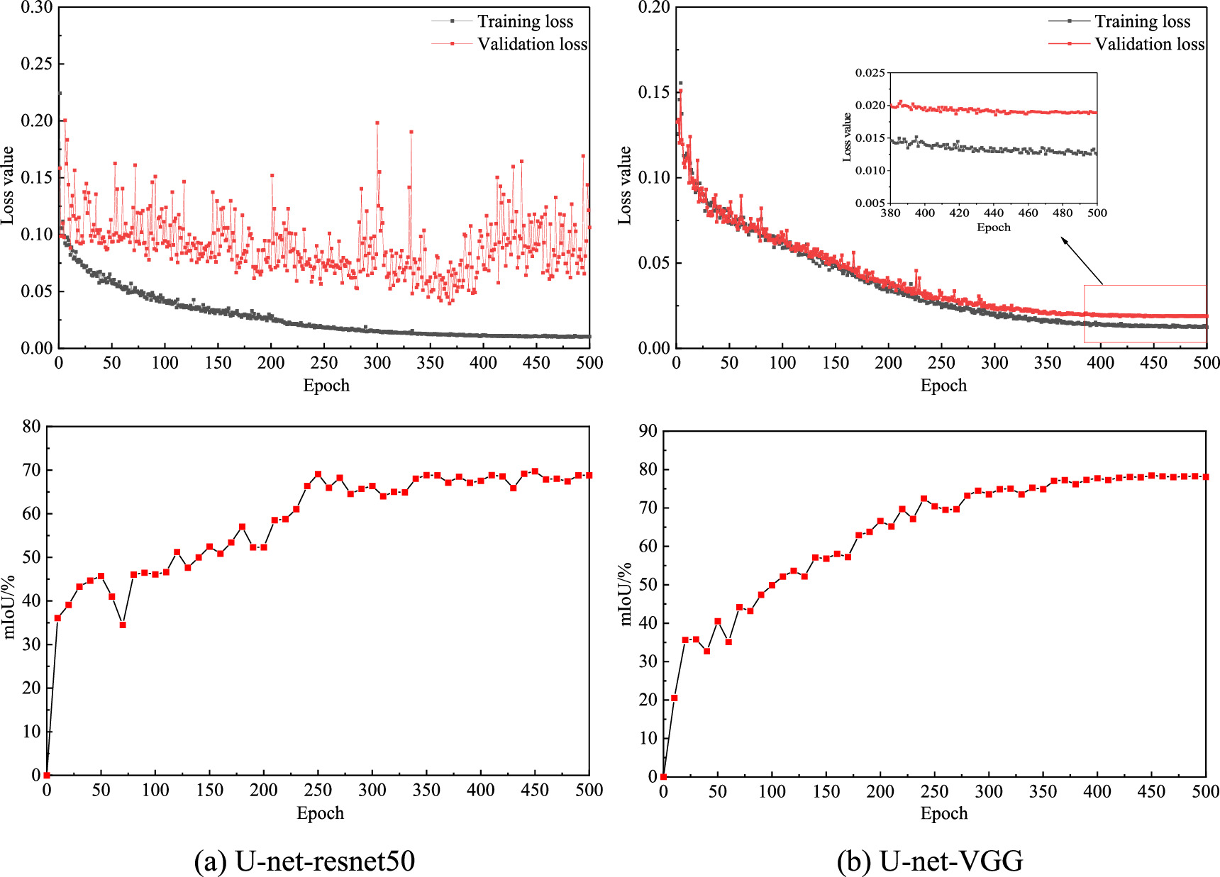 Intelligent recognition and assessment of pavement surface defects ...