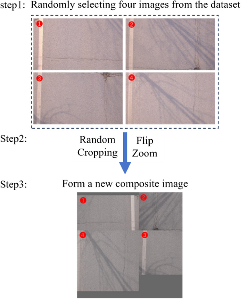 Intelligent recognition and assessment of pavement surface defects ...