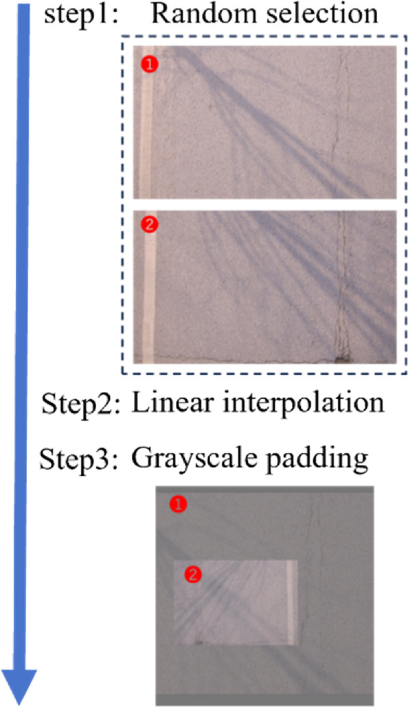 Intelligent recognition and assessment of pavement surface defects ...