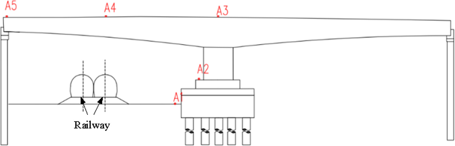 A novel optimized deep learning framework for acceleration prediction ...