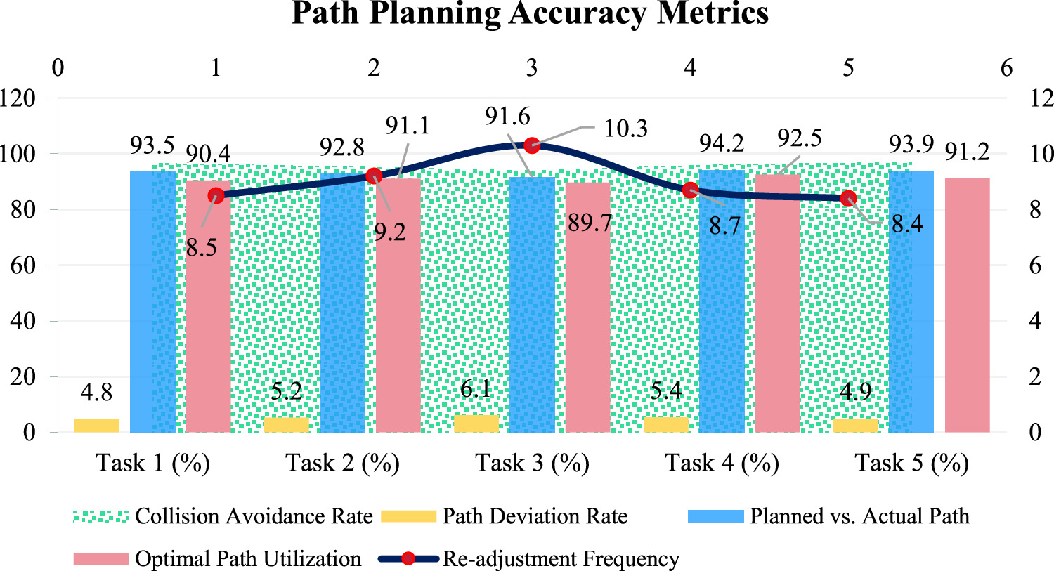 Design and implementation of industrial robot path planning based on ...