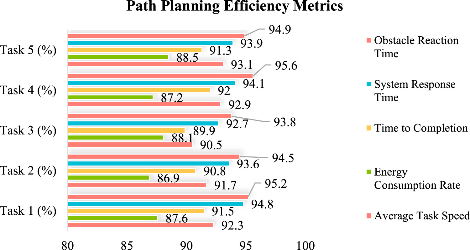 Design and implementation of industrial robot path planning based on ...