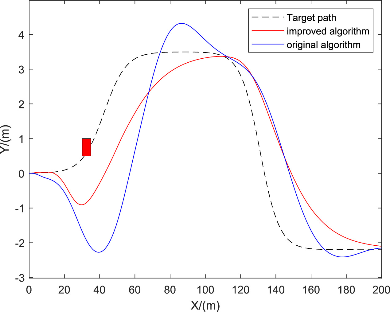 Path planning and tracking system based on MPC-APF-EKF for autonomous ...