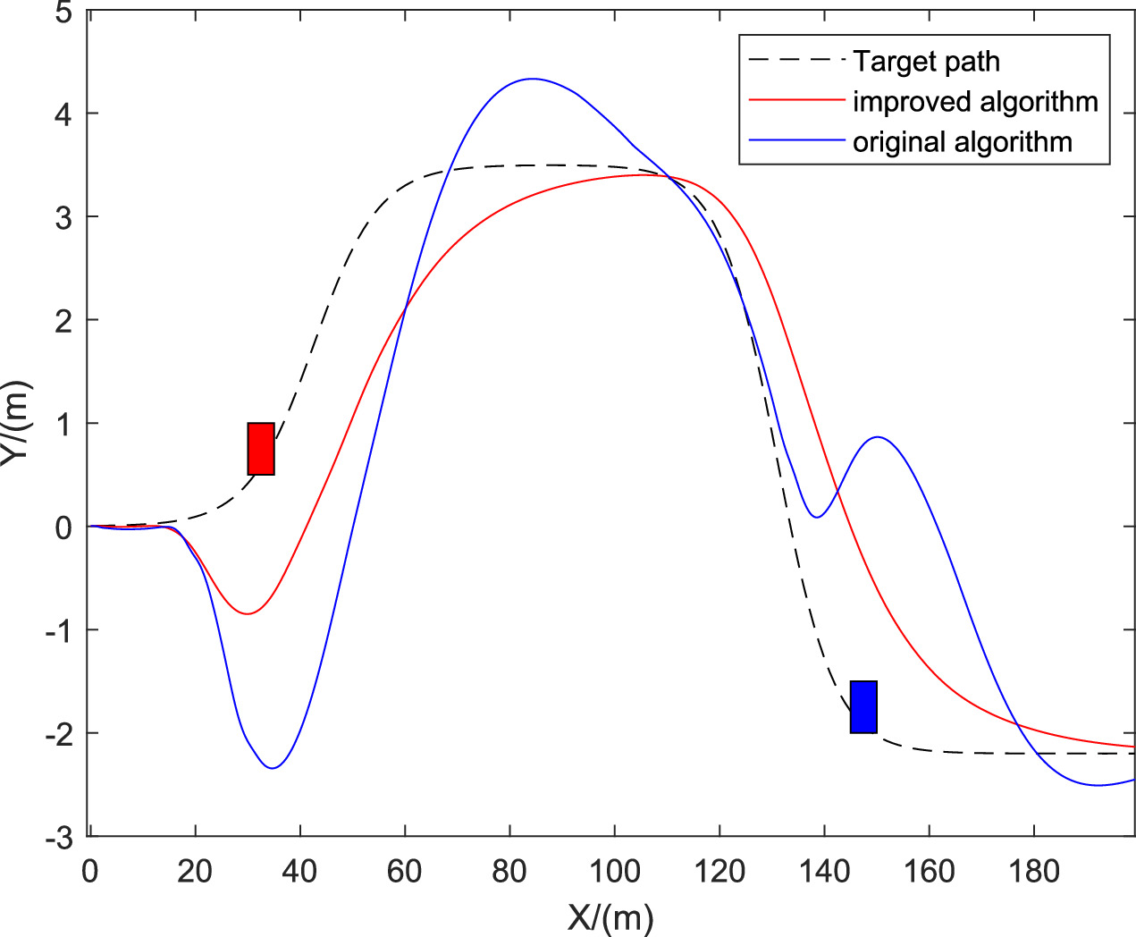 Path planning and tracking system based on MPC-APF-EKF for autonomous ...